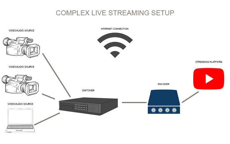 Live Streaming Guide